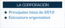 La Corporación